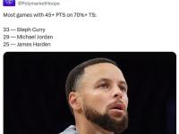 开云体育app-雷霆完胜青岛队，库里刷新纪录