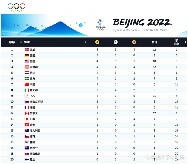 联赛战绩一览,各队排名激动人心不已的简单介绍 联赛战绩一览,各队排名激动人心不已的简单介绍